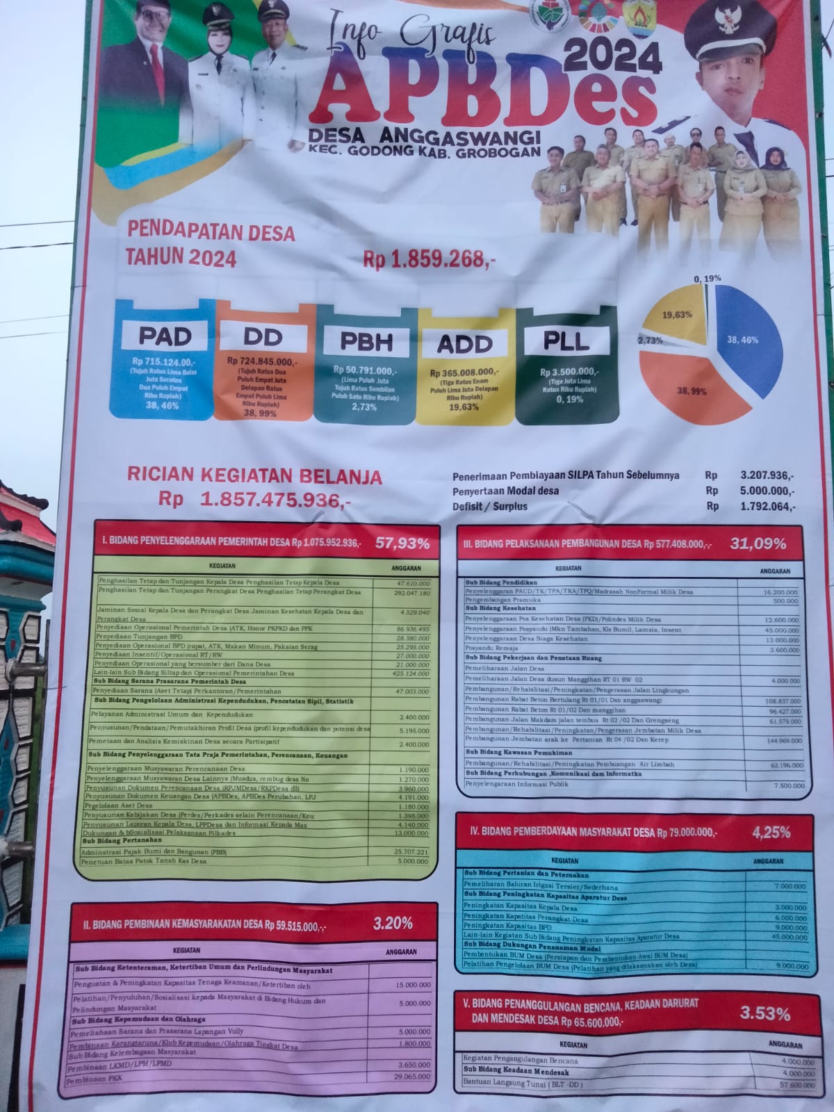 Infografis APBDes 2024